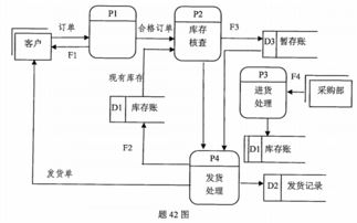 2017年4月自考《管理系统中计算机应用》考试真题解析与考点梳理