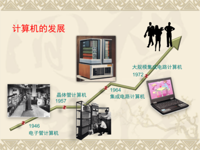 计算机的发展与应用 绪论